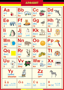 Таблица "Грамматика немецкого языка. Немецкий алфавит в картинках (с транскрипцией)" (100х140 сантиметров, винил) - fgospostavki.ru - Казань