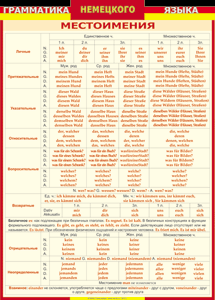 Таблица "Грамматика немецкого языка. Местоимения" (100х140 сантиметров, винил) - fgospostavki.ru - Казань