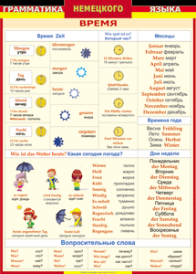 Таблица "Грамматика немецкого языка. Время" (100х140 сантиметров, винил) - fgospostavki.ru - Казань