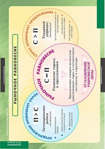 Комплект таблиц. Экономика 10-11 классы. - fgospostavki.ru - Казань