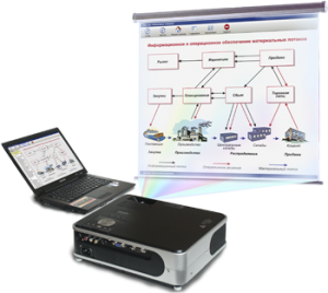 Диск с электронными плакатами по конструированию и моделированию одежды (презентации, электронные учебники) 82 темы - fgospostavki.ru - Казань