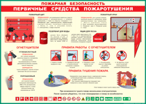 Таблица "Пожарная безопасность. Первичные средства пожаротушения" (100х140 сантиметров, винил) - fgospostavki.ru - Казань