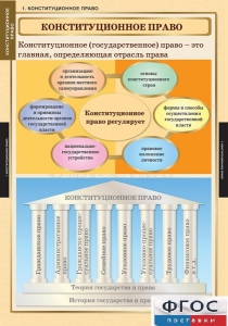 Комплект таблиц. Правоведение. Конституционное право. - fgospostavki.ru - Казань