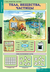 Комплект таблиц. Окружающий мир 3 класс. - fgospostavki.ru - Казань