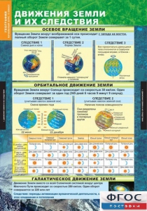 Комплект таблиц. География. Начальный курс 6 класс. - fgospostavki.ru - Казань
