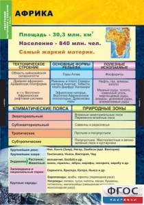 Комплект таблиц. География. Материки и океаны 7 класс. - fgospostavki.ru - Казань