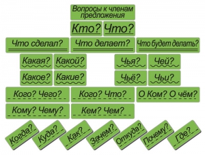 Набор магнитных карточек "Вопросы к членам предложения" (фон зелёный) - fgospostavki.ru - Казань