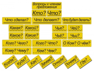 Набор магнитных карточек "Вопросы к членам предложения" (фон жёлтый) - fgospostavki.ru - Казань