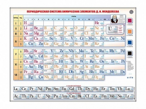 Справочно-информационный стенд (световой) "Периодическая система химических элементов Д.И. Менделеева" - fgospostavki.ru - Казань