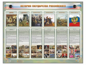 Интерактивный электрифицированный стенд "История государства Российского" - fgospostavki.ru - Казань
