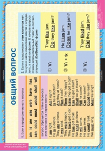 Комплект таблиц. Английский язык. Вопросительные и отрицательные предложения. - fgospostavki.ru - Казань