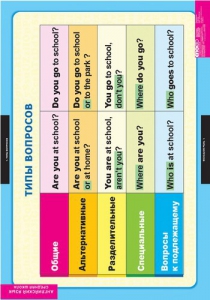 Комплект таблиц. Английский язык. Типы вопросов. - fgospostavki.ru - Казань