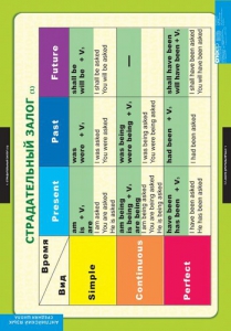 Комплект таблиц. Английский язык. Страдательный залог. Сложное дополнение. Косвенная речь. - fgospostavki.ru - Казань