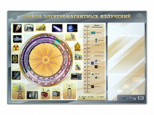Интерактивный маркерный стенд "Шкала электромагнитных излучений" - fgospostavki.ru - Казань