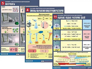 Комплект таблиц по всему курсу неорганической химии (100штук, формат А1, полноцветные, ламинированные) - fgospostavki.ru - Казань