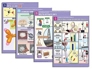 Комплект таблиц по всему курсу органической химии (50 таблиц, формат А1, полноцветные, ламинированные) - fgospostavki.ru - Казань