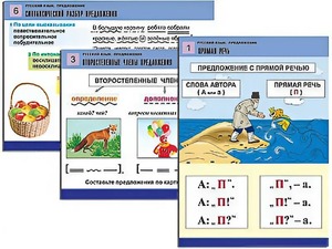 Комплект таблиц "Русский язык. Предложение" (6 таблиц, формат А1, ламинированные) - fgospostavki.ru - Казань
