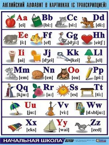 Таблица демонстрационная "Английский алфавит в картинках" (с транскрипцией) (винил 100*140) - fgospostavki.ru - Казань