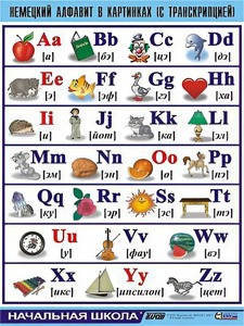 Таблица демонстрационная "Немецкий алфавит в картинках" (винил 70*100) - fgospostavki.ru - Казань