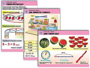 Комплект таблиц "Математика. Задачи" (6 таблиц, формат А1, ламинированные) - fgospostavki.ru - Казань