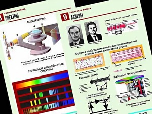 Комплект таблиц "Квантовая физика" (10 таблиц, формат А1, ламинированные) - fgospostavki.ru - Казань