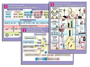 Комплект таблиц по органической химии "Реакции органических веществ" (6 таблиц, формат А1, ламинированные) - fgospostavki.ru - Казань