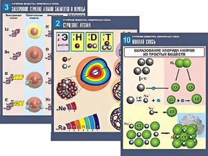 Комплект таблиц по химии демонстрационных "Строение вещества. Химическая связь" (16 таблиц, формат А1, ламинированные) - fgospostavki.ru - Казань