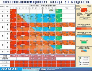 Справочно-информационная таблица Д. И. Менделеева (160х120) - fgospostavki.ru - Казань