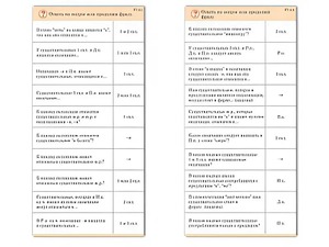 Комплект карточек (10) "Обучающий калейдоскоп. Имя существительное" - fgospostavki.ru - Казань