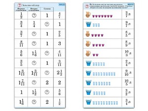 Комплект карточек (10) "Обучающий калейдоскоп. Дроби" - fgospostavki.ru - Казань