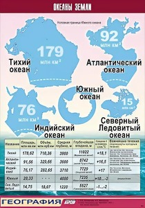 Таблица демонстрационная "Океаны Земли" (винил 70*100) - fgospostavki.ru - Казань