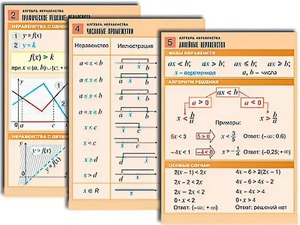 Комплект таблиц по алгебре "Алгебра. Неравенства" (8 таблиц, формат А1, ламинированные) - fgospostavki.ru - Казань