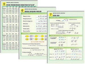 Комплект таблиц по алгебре "Алгебра. Числа. Формулы" раздаточные (цветные, ламинированные, А4, 10 штук) - fgospostavki.ru - Казань