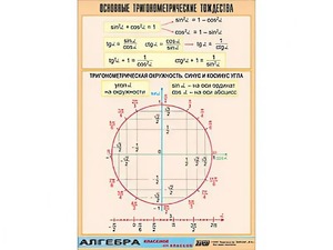 Таблица демонстрационная "Основные тригонометрические тождества" (винил 100*140) - fgospostavki.ru - Казань