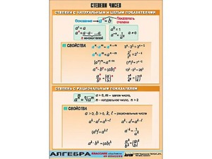 Таблица демонстрационная "Степени чисел" (винил 70*100) - fgospostavki.ru - Казань