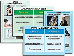 Модель-аппликация "Ступени к грамоте. Звуки и буквы русского языка" (ламинированная) - fgospostavki.ru - Казань