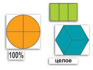 Набор "Части целого. Простые дроби" - fgospostavki.ru - Казань