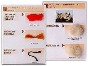 Коллекция "Шерсть" (начальная школа) - fgospostavki.ru - Казань