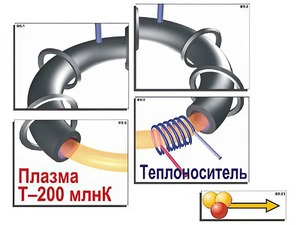 Модель-аппликация "Термоядерный синтез" (ламинированная) - fgospostavki.ru - Казань