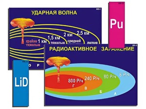 Модель-аппликация "Ядерное оружие" (ламинированная) - fgospostavki.ru - Казань