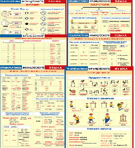 Комплект таблиц "Грамматика французского языка (9 листов)" (100х140 сантиметров, винил) - fgospostavki.ru - Казань