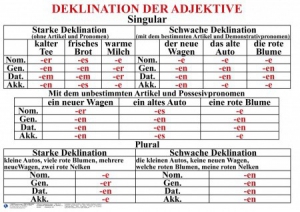 Комплект таблиц "Грамматика немецкого языка 5-11 класс" - fgospostavki.ru - Казань
