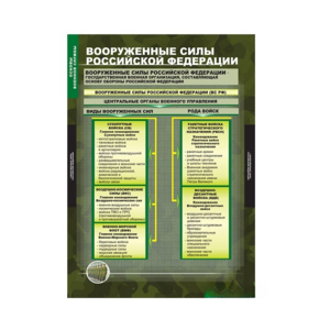 Комплект таблиц. ОБЖ. Основы военной службы. - fgospostavki.ru - Казань