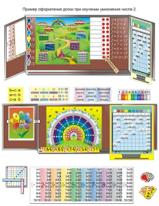 Комплект таблиц «Умножение учим с увлечением» (9 таблиц и демонстр. пособий + 56 карточек + CD с программой) - fgospostavki.ru - Казань