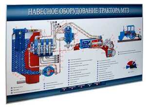 Стенд-планшет «Навесное оборудование трактора МТЗ» - fgospostavki.ru - Казань