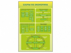 Стенды "Схемы по экономике" - fgospostavki.ru - Казань