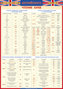 Таблица "Грамматика английского языка. Чтение букв" (100х140 сантиметров, винил) - fgospostavki.ru - Казань