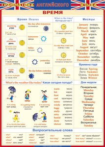 Таблица "Грамматика английского языка. Время" (100х140 сантиметров, винил) - fgospostavki.ru - Казань