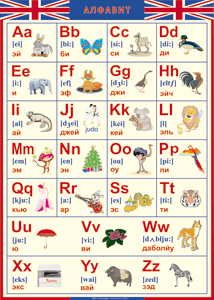 Таблица "Грамматика английского языка. Английский алфавит в картинках (с транскрипцией)" (100х140 сантиметров, винил) - fgospostavki.ru - Казань