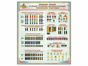 Стенд "Воинские звания и знаки различия военнослужащих Российской Федерации" - fgospostavki.ru - Казань